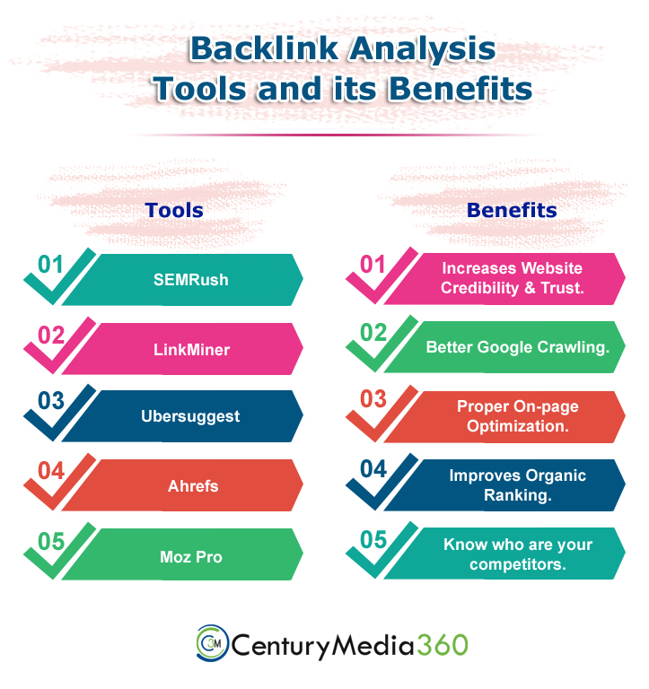 BackLink analysis tools and its benefits