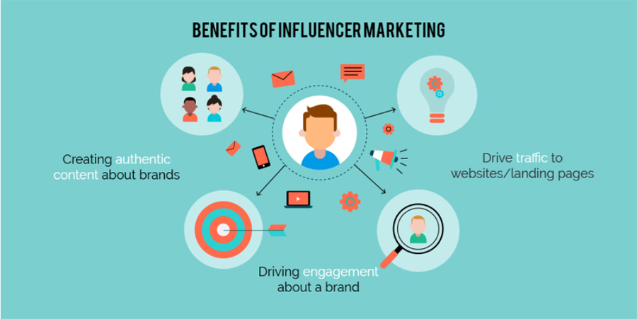 Benefits of using Influencer Marketing