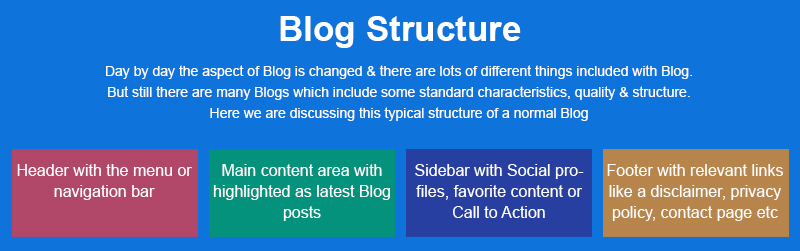 Blog Structure by Century Media360