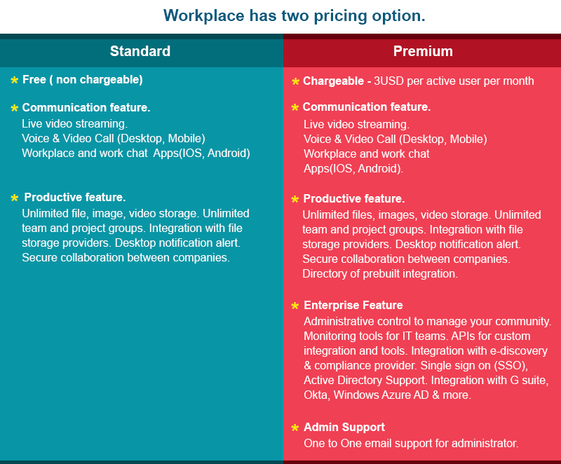Pricing Of Workplace 