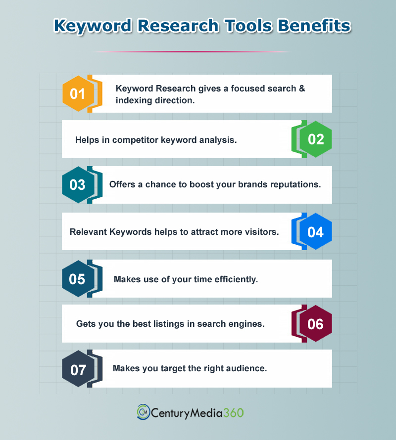 Keyword Research Infography