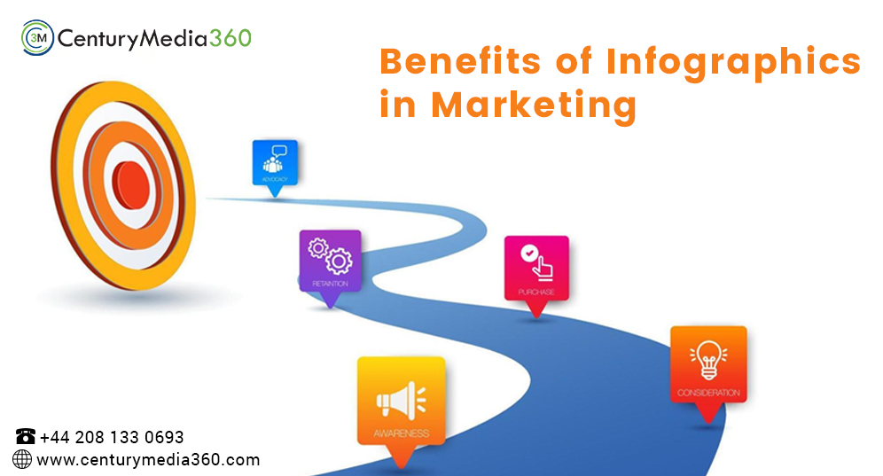 Benefits of Infographics in Marketing