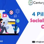 4 Pillars of Social Media Content