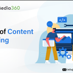 Layers of content marketing