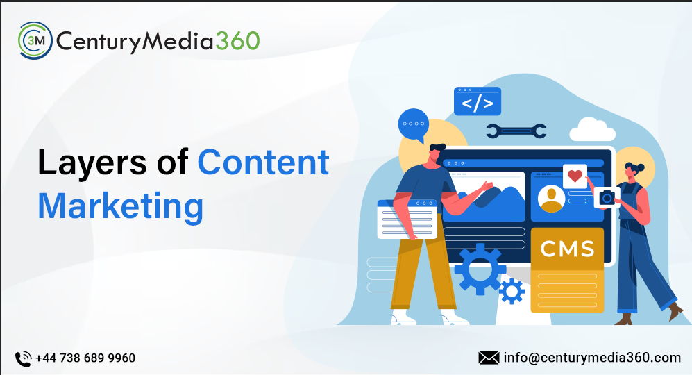 Layers of content marketing