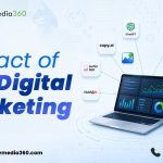 Impact of Ai in digital Marketing Banner